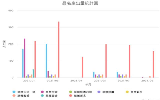 圖1、提供直覺式生產資訊分析結果