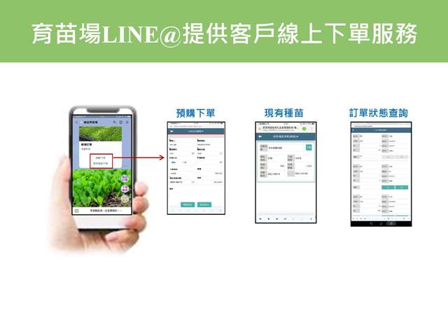 圖二、育苗場LINE@官方帳號提供客戶線上下單功能。