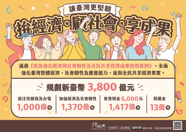 廣告文宣「修正《全民共享經濟成果》」政策說明