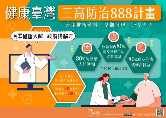 廣告文宣「三高防治888計畫」政策圖文說明