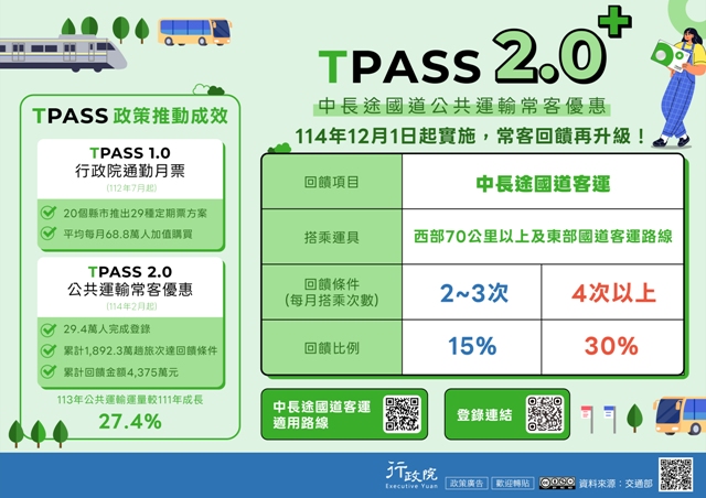 廣告文宣「TPASS 2.0+公共運輸常客優惠」政策圖文說明