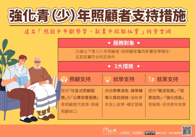 廣告文宣「強化青（少）年 照顧者支持措施」政策圖文說明
