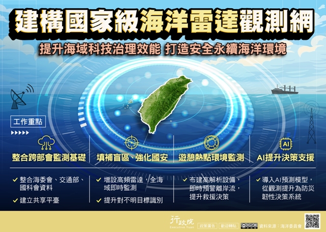 廣告文宣「建構國家級海洋 雷達觀測網」政策圖文說明