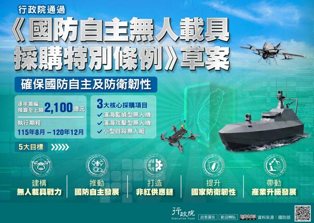 廣告文宣「國防自主無人載具採購特別條例草案」政策圖文說明