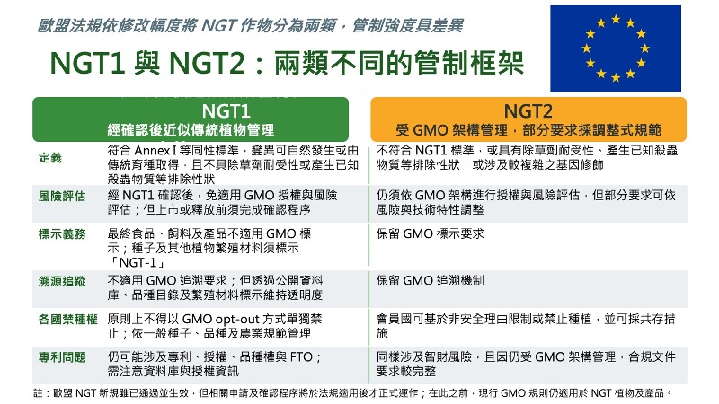 NGT1j與NGT2:兩類不同的管制框架