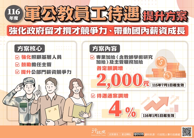廣告文宣「116年度軍公教員工待遇提升方案」政策圖文說明