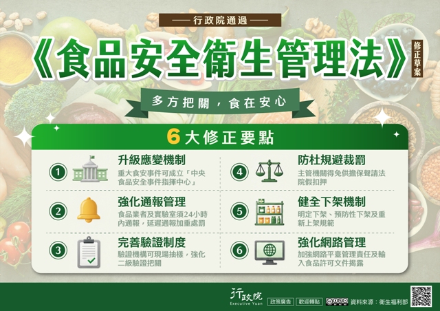 廣告文宣「《食品安全衛生管理法》修正草案」政策圖文說明
