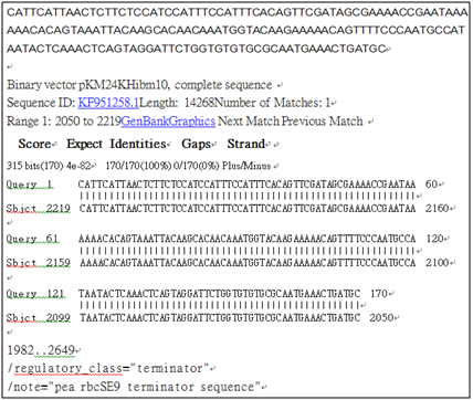 Fig 1. RuBisCO small subunit (rbcS) terminator (tE9) is frequently used transgenic element in RoundupReady2 herbicide resistant GM soybean. We cloned tE9 element derived from imported feed soybean and established reliable reference plasmid for GM detection.