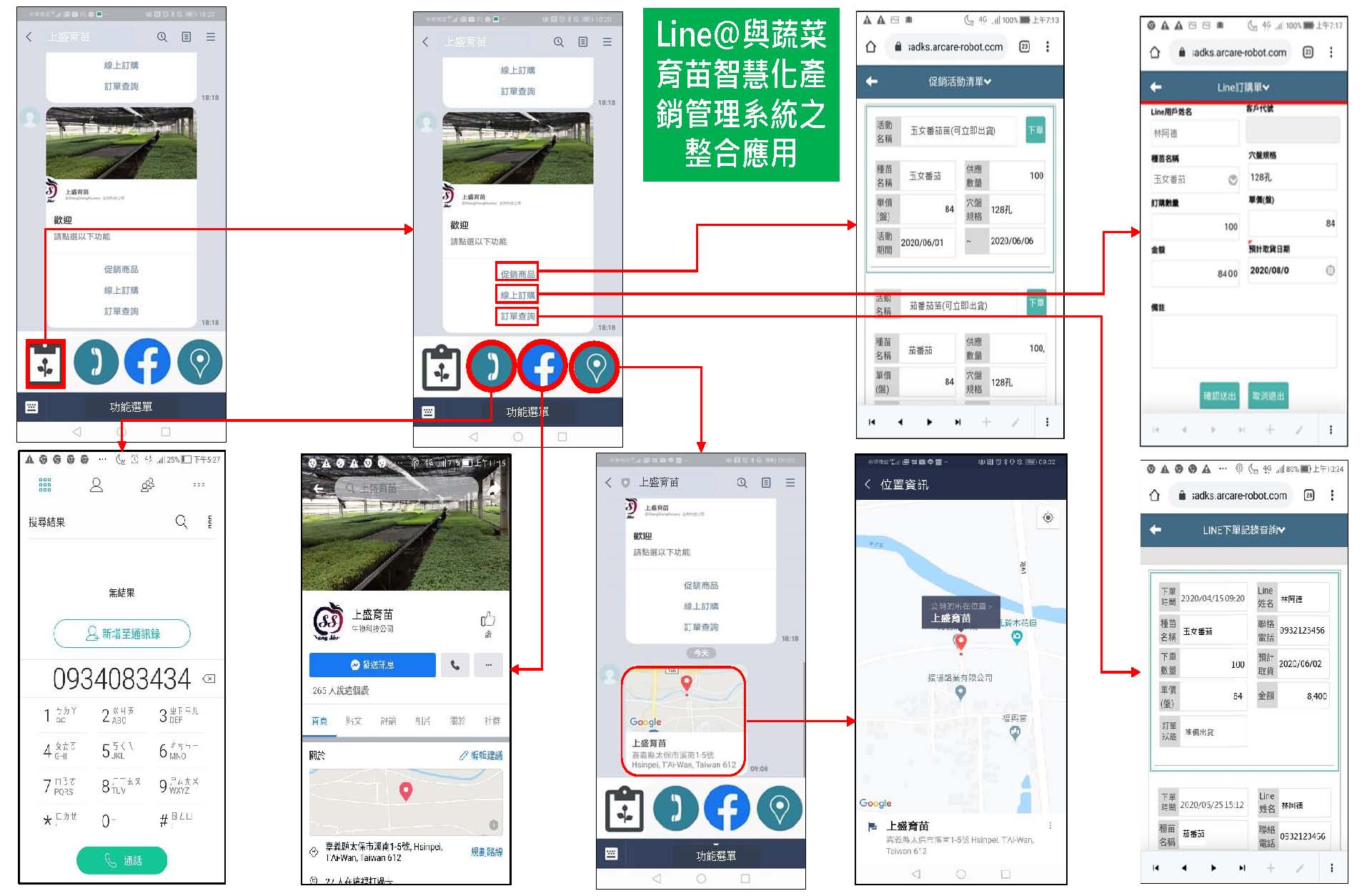 Fig1. Integrated Application of Line Official Account and 「vegetable seedling intelligent production management system」.