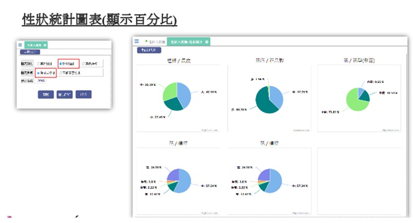Fig.3. Finish the new analysis of ‘Online version for DUS test of phalaenopsis and Database System’