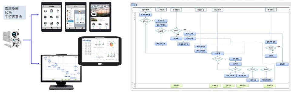 Fig. 1. The application carrier of vegetable seedling intelligent production management system.