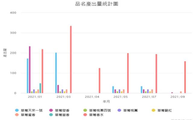 Fig 1. Providing intuitive production information analysis results(Chinese version).
