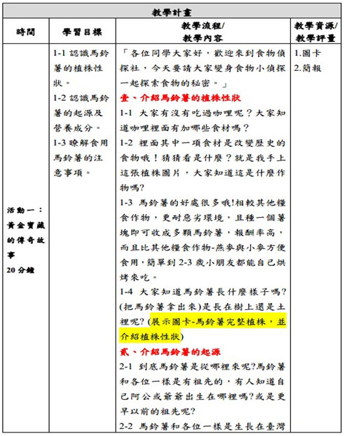 Fig2.Potato Lesson Plan