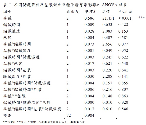fig 3.