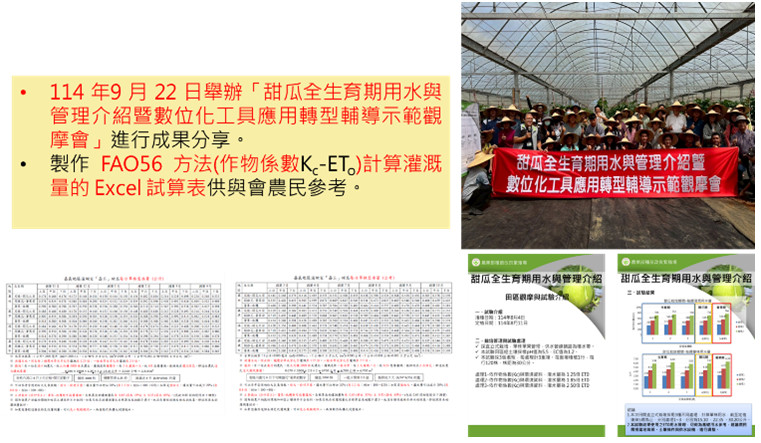 Fig. 1. Demonstration and Extension Workshop on Optimized Irrigation Models for Melons
