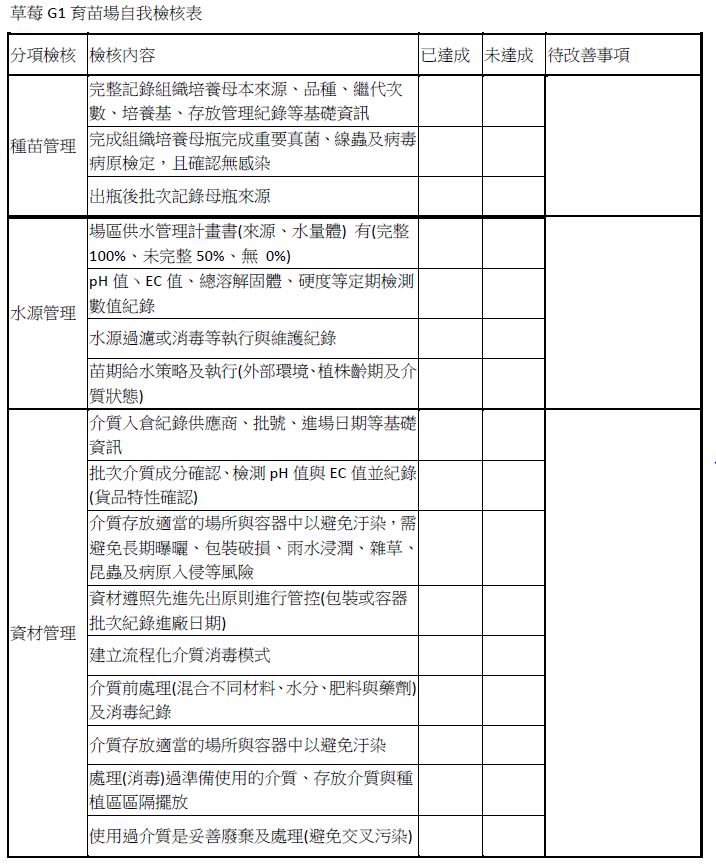 Fig. 1 Self-assessment form for strawberry seedling nurseries.